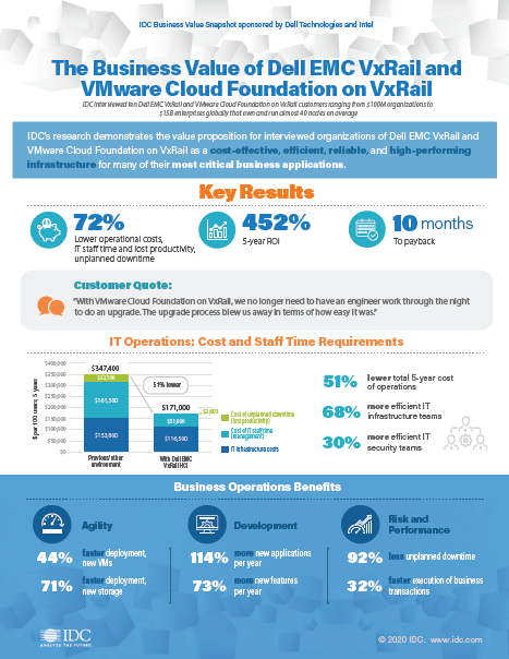 IDC-Business-Value-Study-VxRail